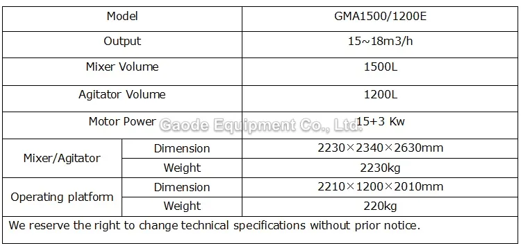 Gaodetec GMA1500-1200E Automatic 1500L Mixer Volume Colloidal Cement Grout Mixer and Agitator